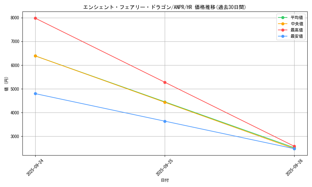 card_9788_series_22369_rarity_407_graph