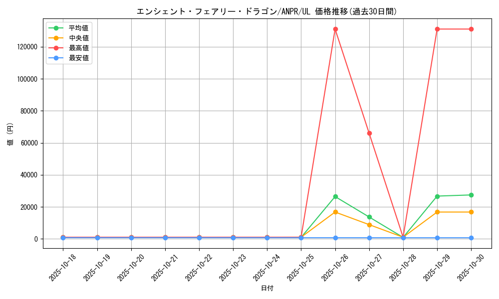 card_9788_series_22369_rarity_77_graph