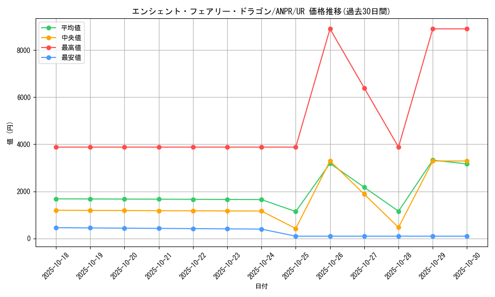 card_9788_series_22369_rarity_7_graph