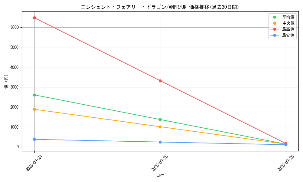 card_9788_series_22369_rarity_7_graph