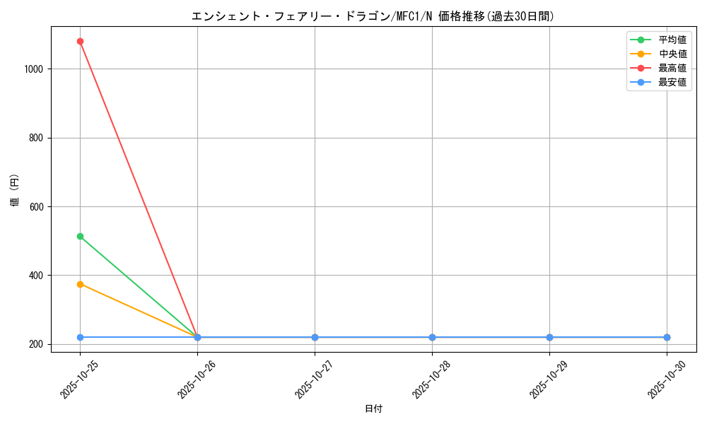 card_9788_series_22399_rarity_1_graph