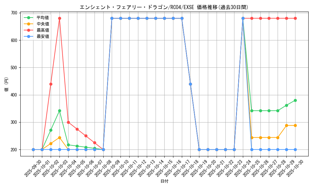 card_9788_series_5072_rarity_1021_graph