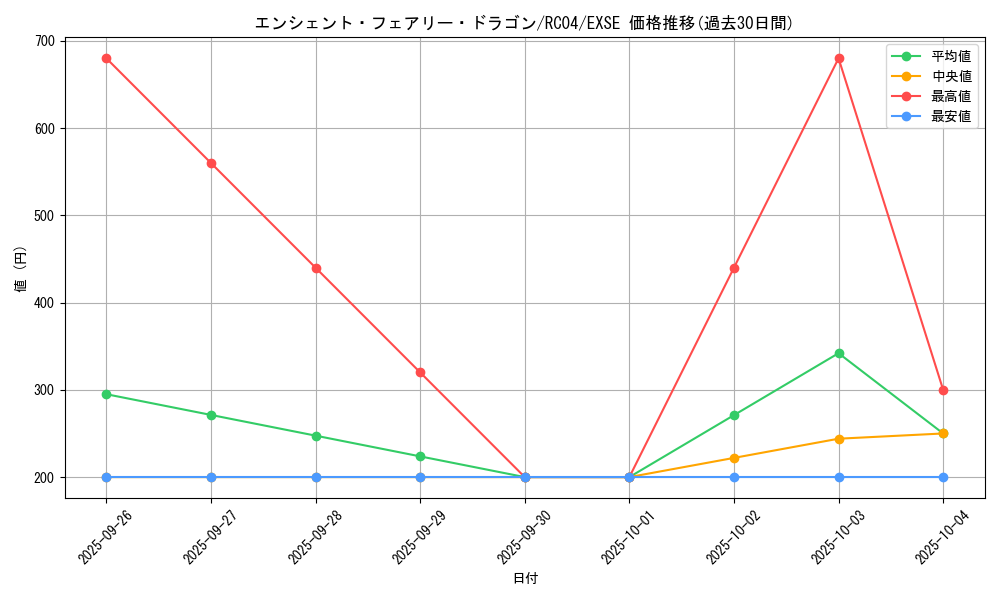 card_9788_series_5072_rarity_1021_graph