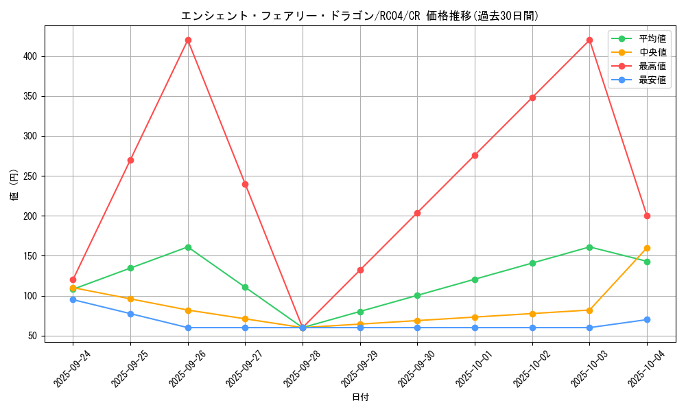 card_9788_series_5072_rarity_1299_graph