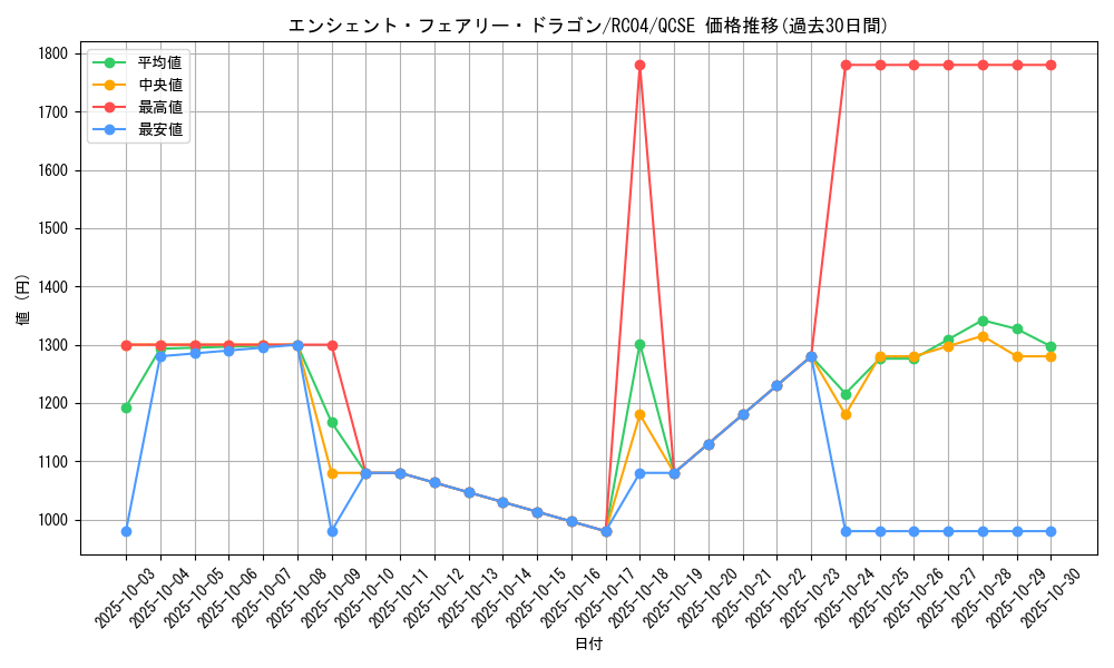 card_9788_series_5072_rarity_408_graph