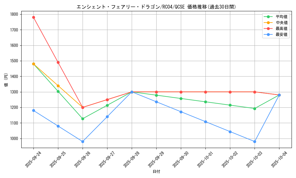 card_9788_series_5072_rarity_408_graph