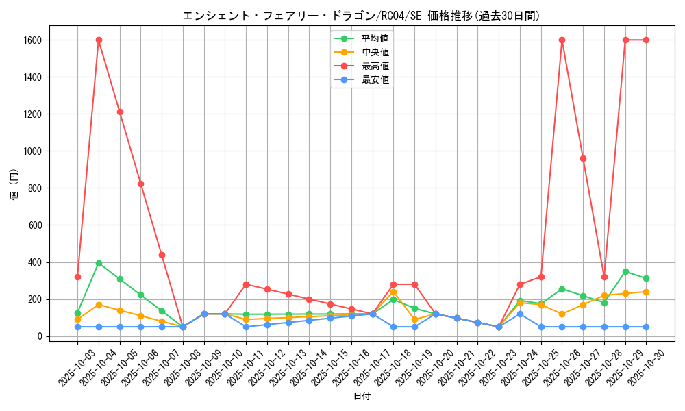 card_9788_series_5072_rarity_5_graph