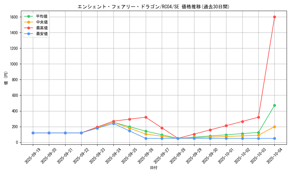 card_9788_series_5072_rarity_5_graph
