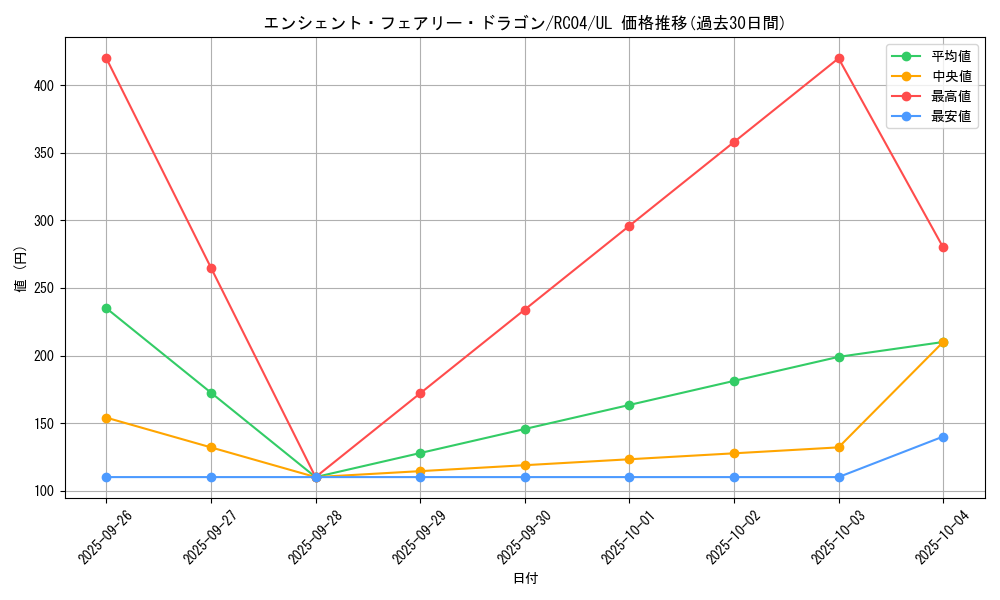 card_9788_series_5072_rarity_77_graph