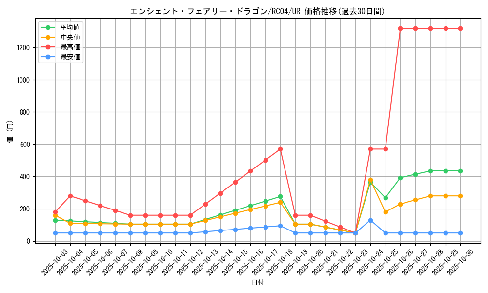 card_9788_series_5072_rarity_7_graph
