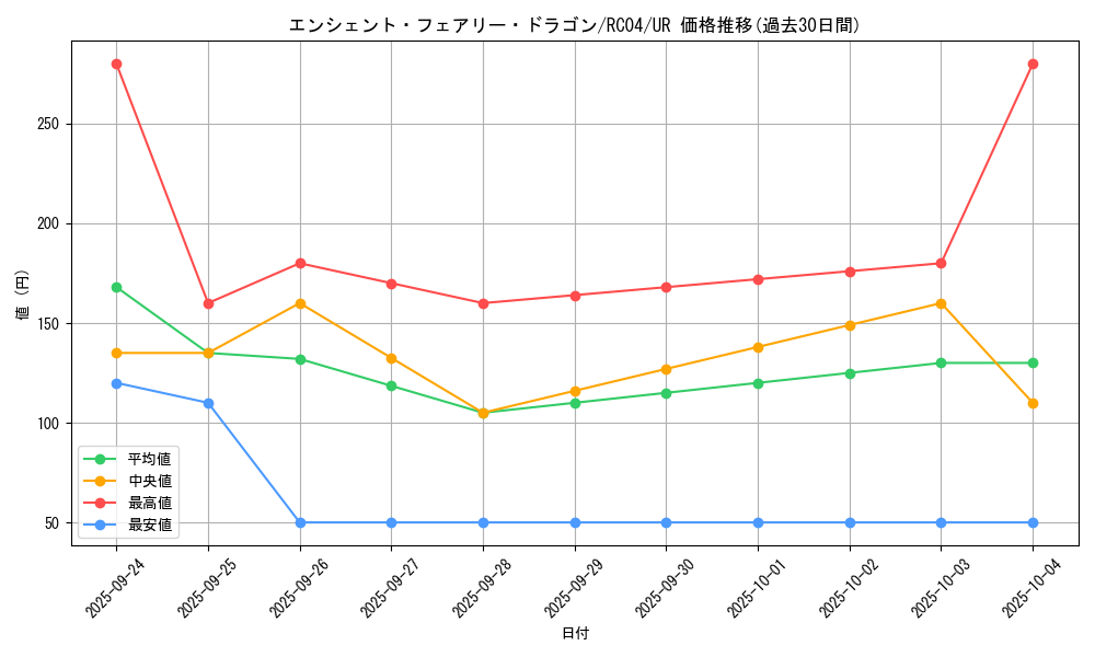 card_9788_series_5072_rarity_7_graph