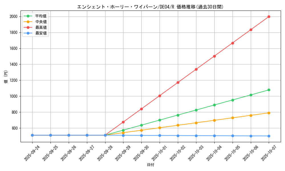 card_9789_series_18447_rarity_62_graph