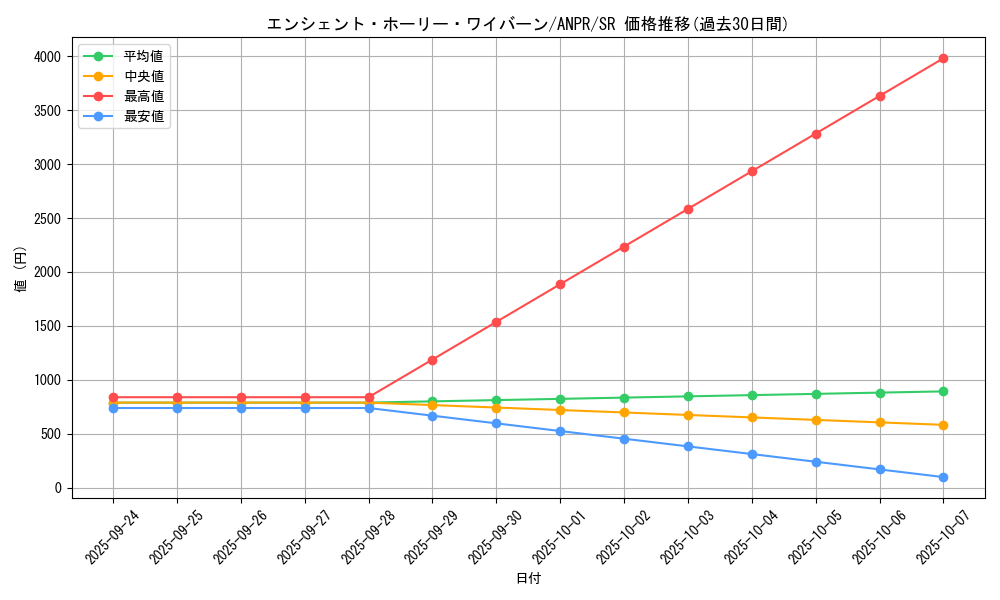 card_9789_series_22369_rarity_3_graph