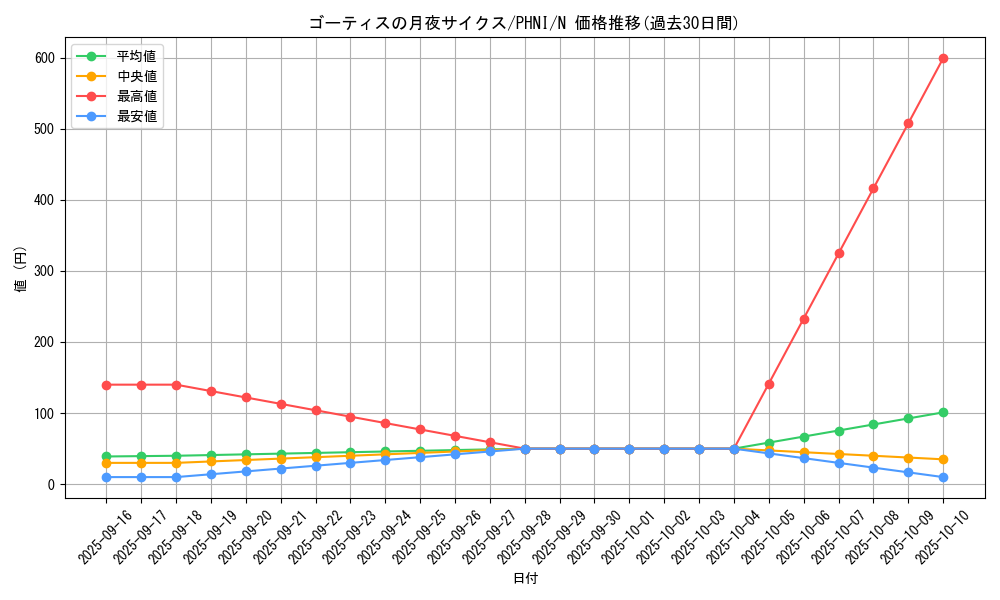 card_978_series_1985_rarity_1_graph