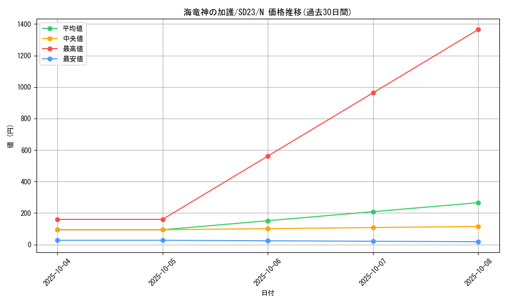 card_9792_series_18597_rarity_1_graph