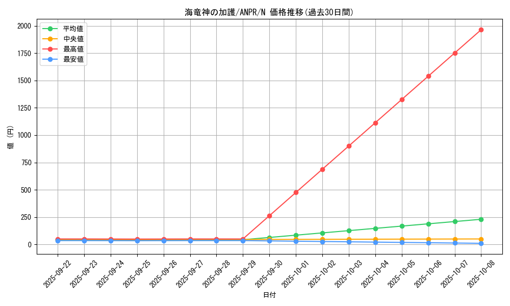 card_9792_series_22369_rarity_1_graph