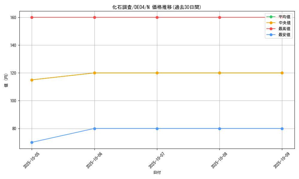 card_9793_series_18447_rarity_1_graph