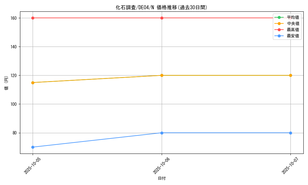 card_9793_series_18447_rarity_1_graph