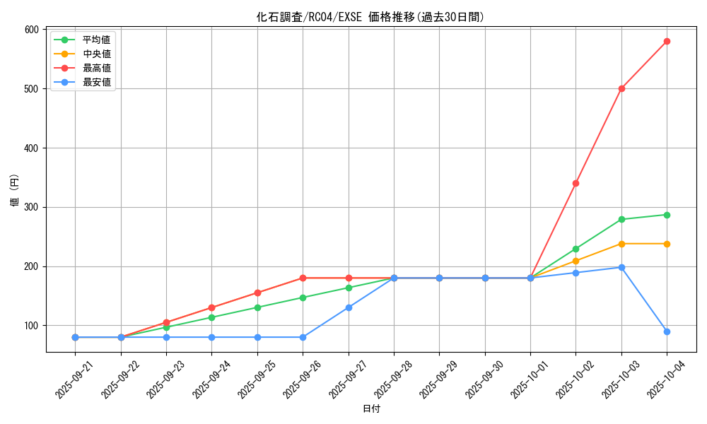 card_9793_series_5072_rarity_1021_graph
