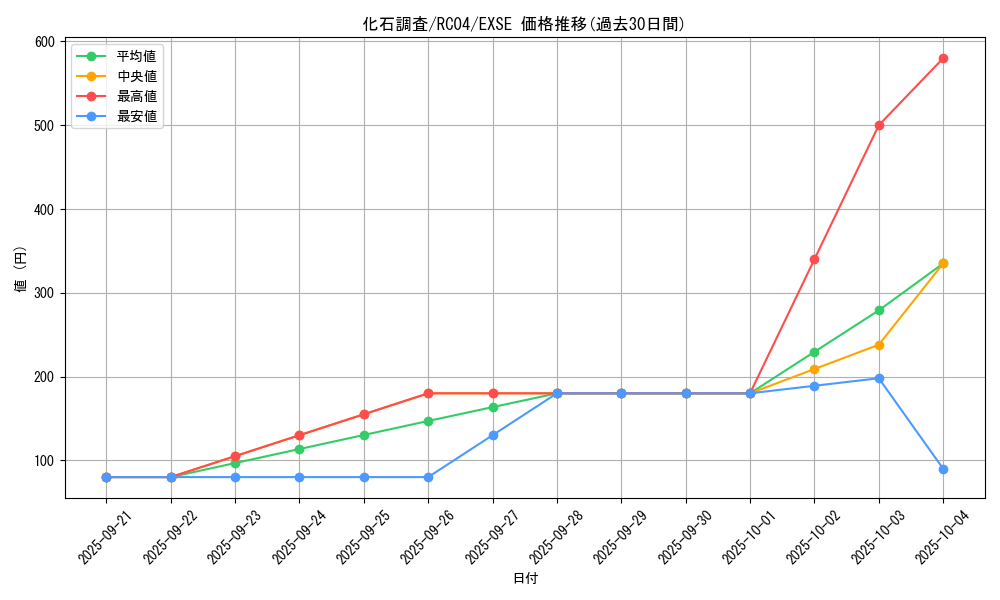card_9793_series_5072_rarity_1021_graph