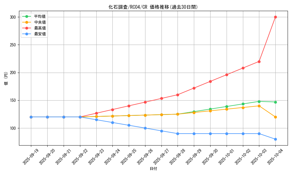 card_9793_series_5072_rarity_1299_graph