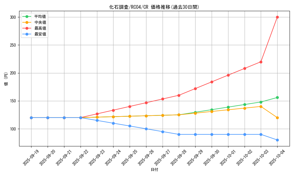 card_9793_series_5072_rarity_1299_graph