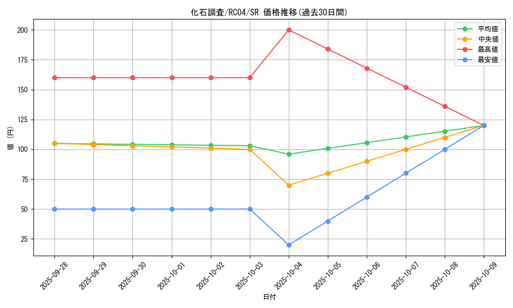 card_9793_series_5072_rarity_3_graph