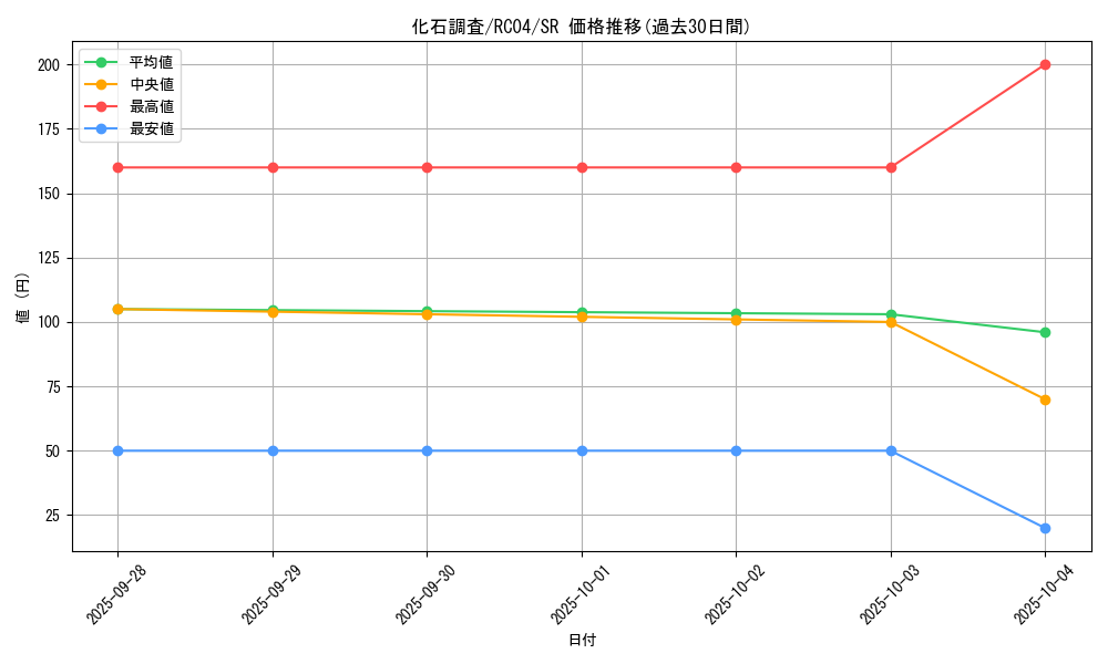 card_9793_series_5072_rarity_3_graph
