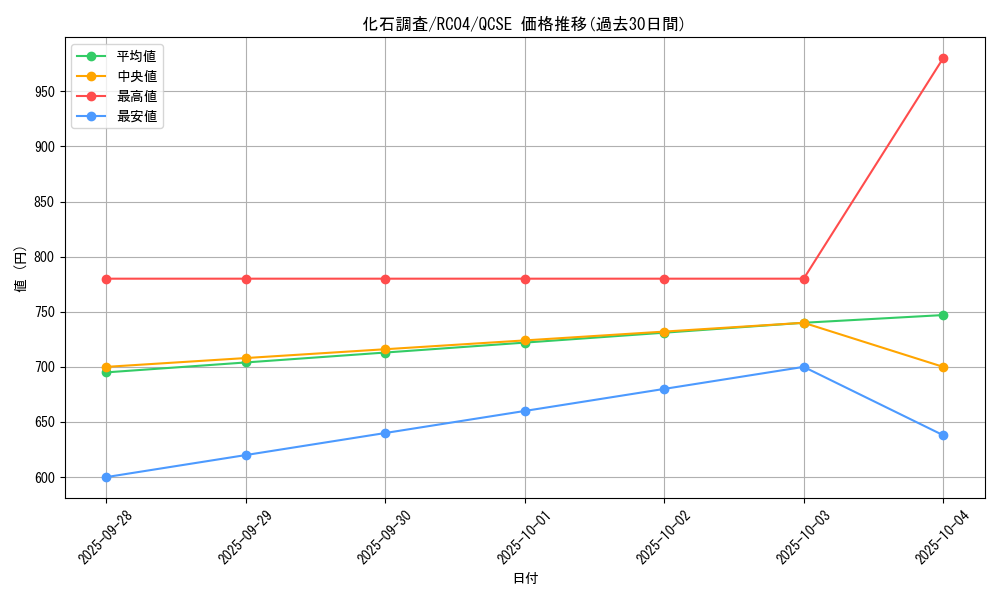 card_9793_series_5072_rarity_408_graph