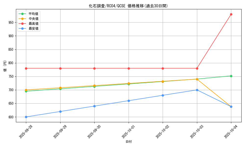 card_9793_series_5072_rarity_408_graph