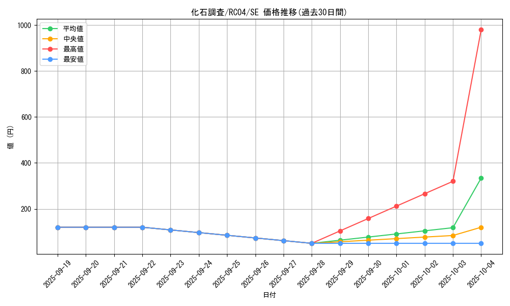 card_9793_series_5072_rarity_5_graph