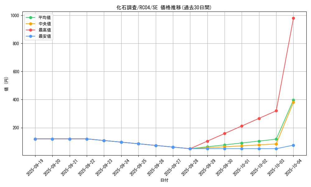 card_9793_series_5072_rarity_5_graph