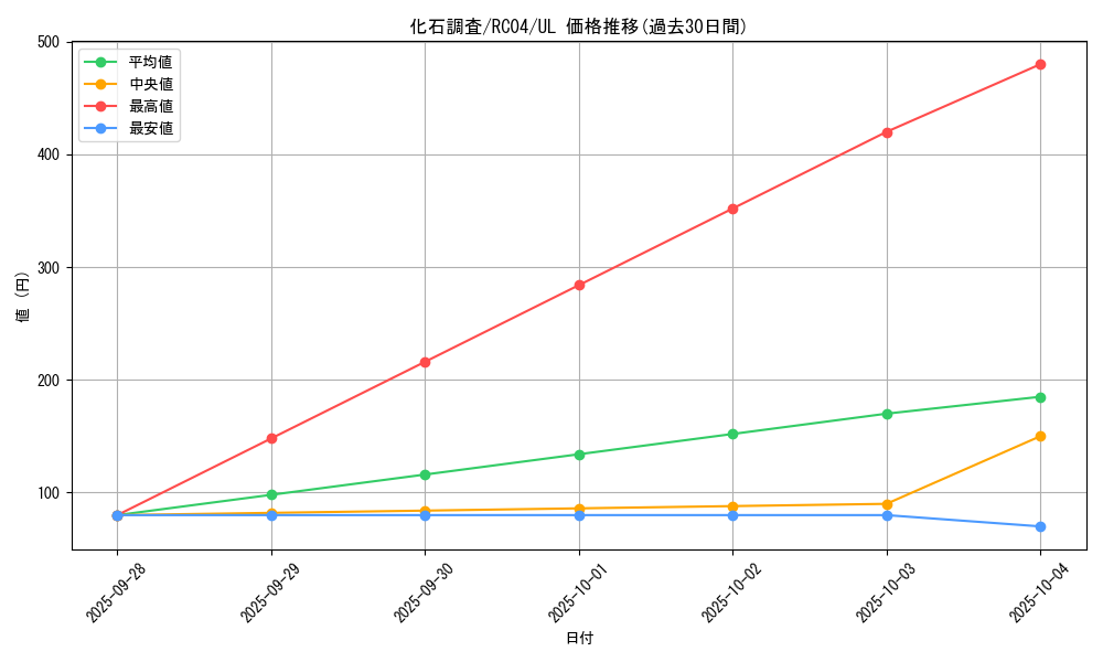 card_9793_series_5072_rarity_77_graph