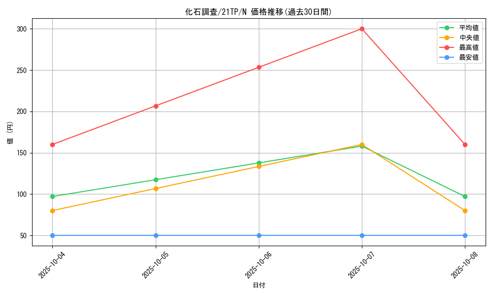 card_9793_series_8005_rarity_1_graph
