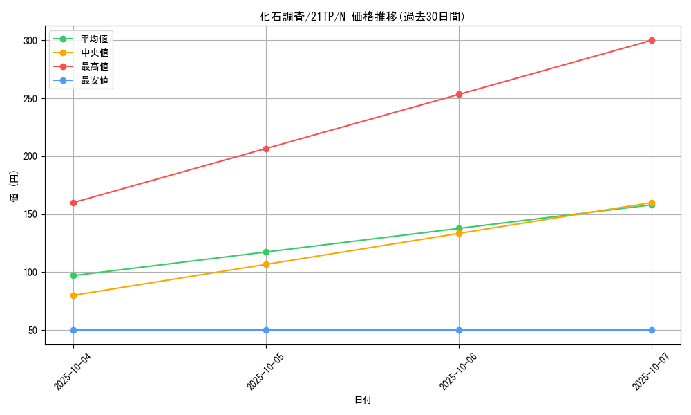 card_9793_series_8005_rarity_1_graph
