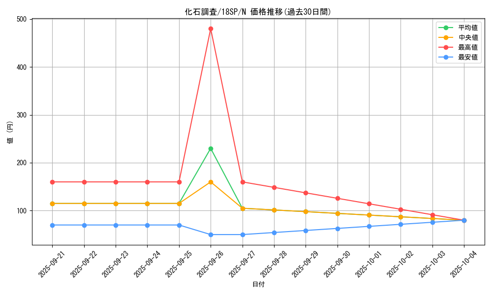 card_9793_series_9565_rarity_1_graph