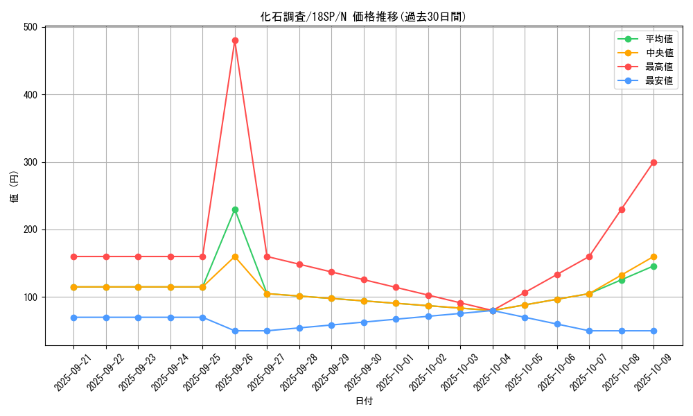 card_9793_series_9565_rarity_1_graph
