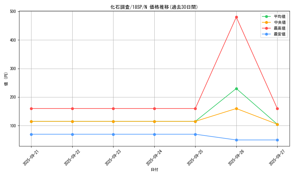card_9793_series_9565_rarity_1_graph