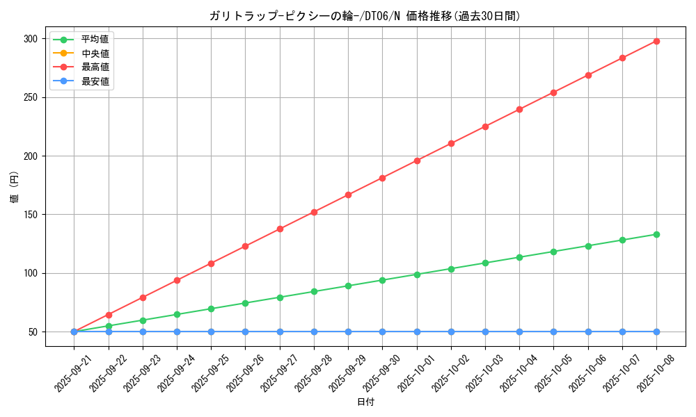 card_9794_series_22220_rarity_1_graph