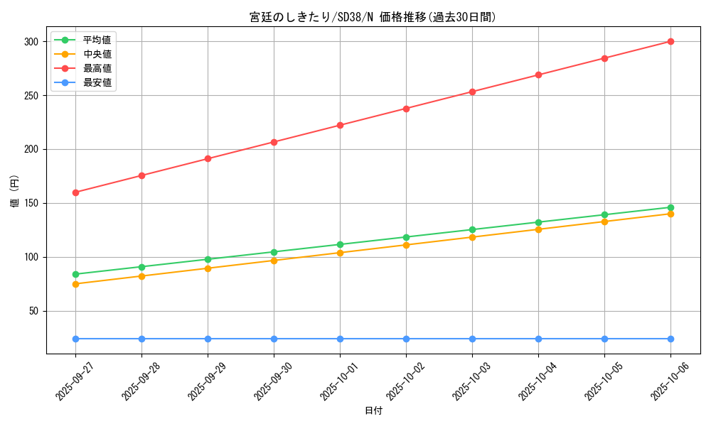 card_9796_series_7432_rarity_1_graph