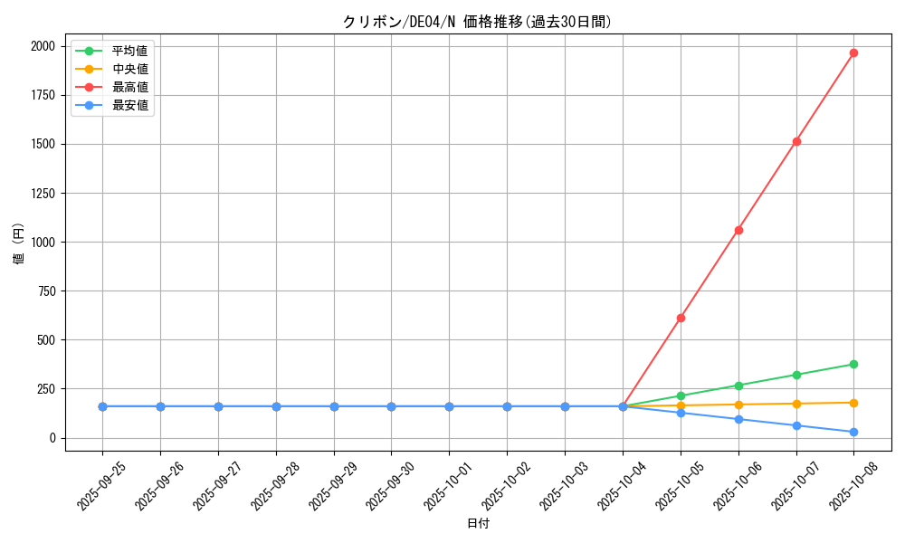 card_9797_series_18447_rarity_1_graph