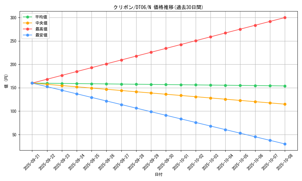 card_9797_series_22220_rarity_1_graph