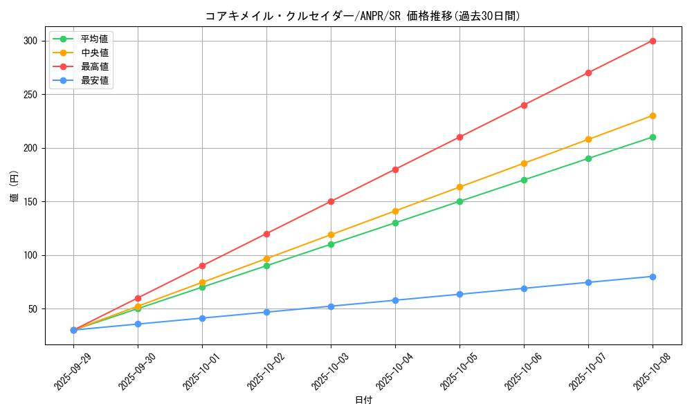 card_9799_series_22369_rarity_3_graph
