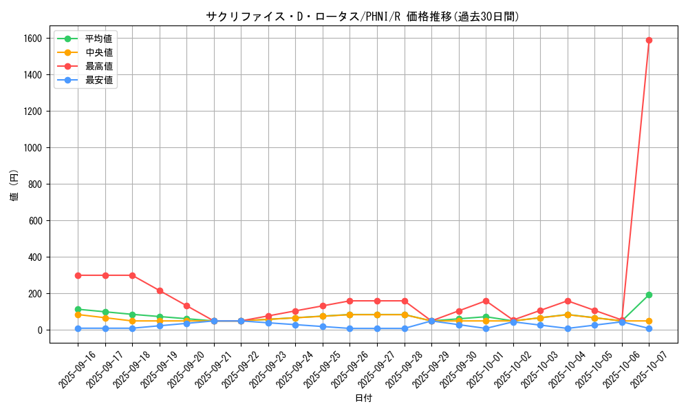 card_979_series_1985_rarity_62_graph