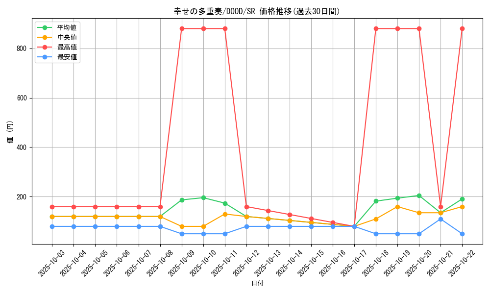 card_97_series_62_rarity_3_graph
