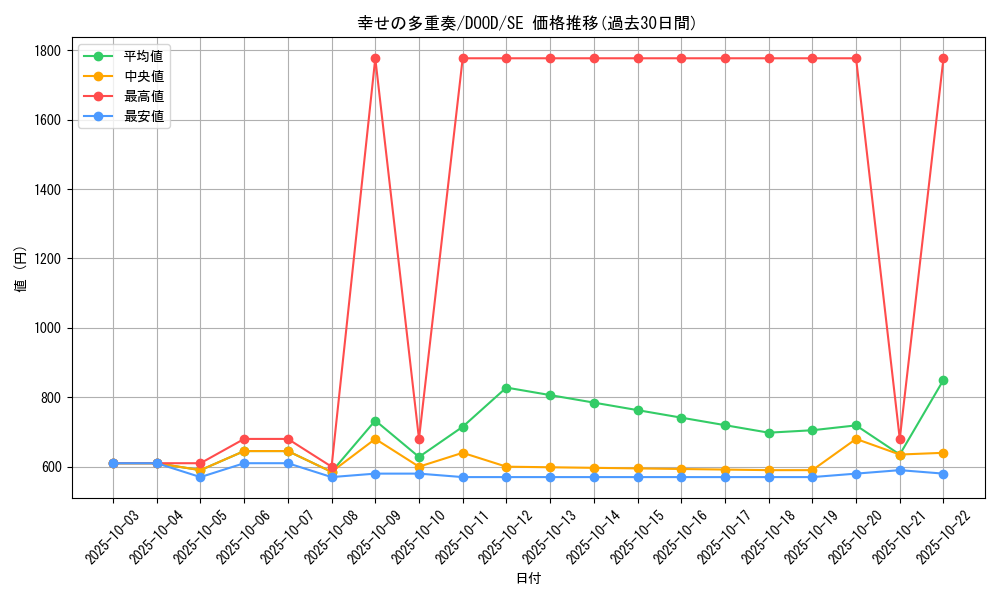 card_97_series_62_rarity_5_graph