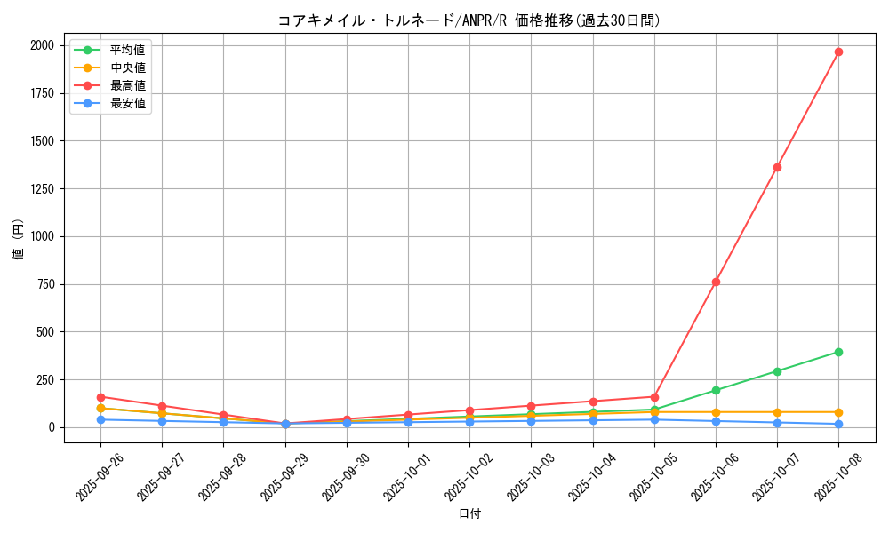 card_9801_series_22369_rarity_62_graph