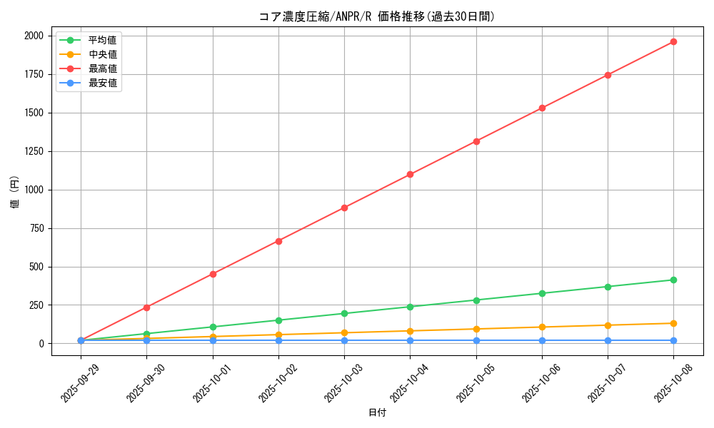 card_9804_series_22369_rarity_62_graph