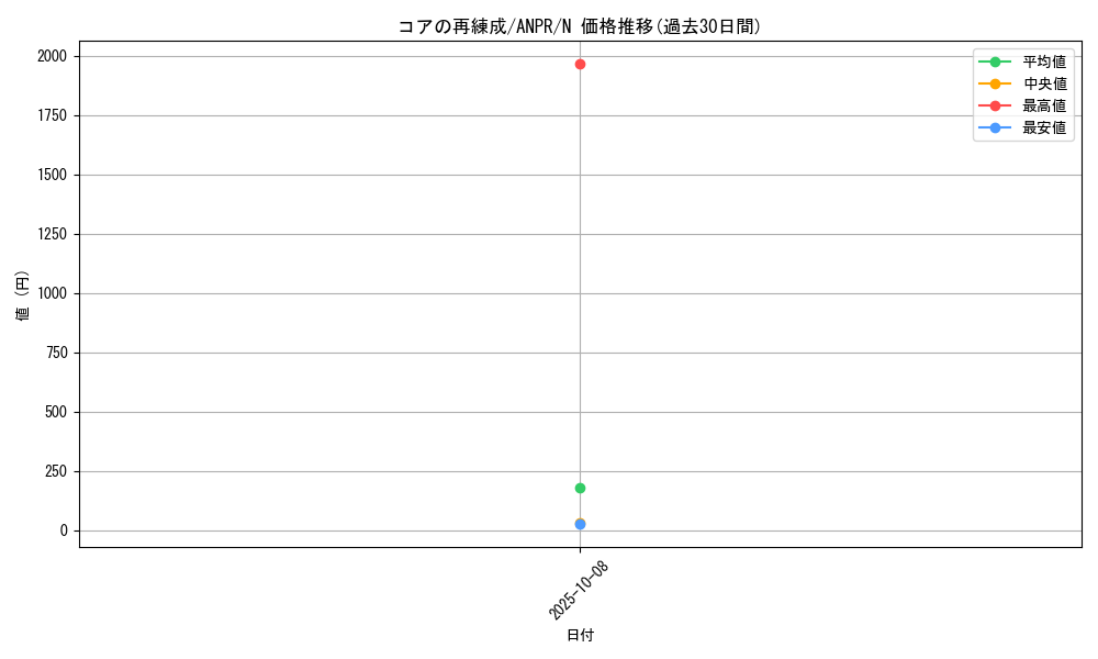 card_9805_series_22369_rarity_1_graph