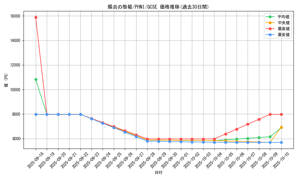 card_980_series_1985_rarity_408_graph
